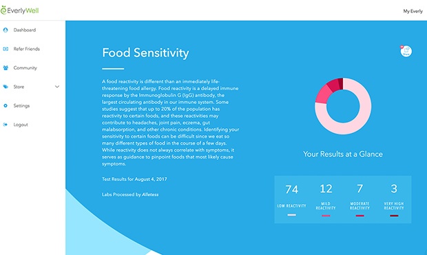 DNA Tests: EverlyWell