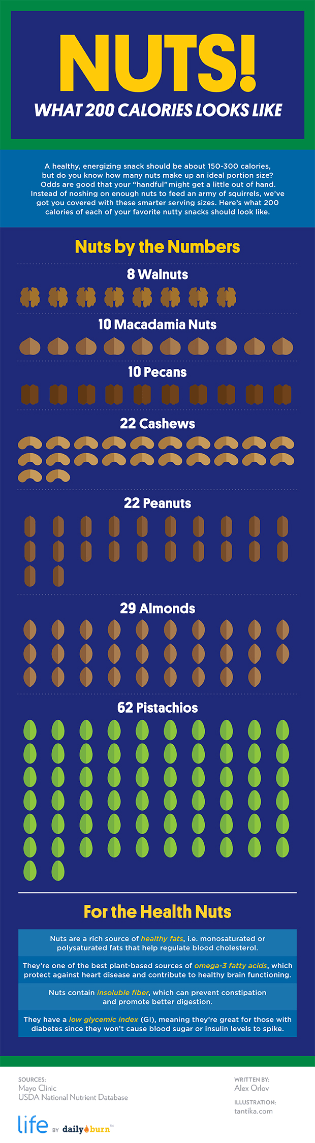 This Is What 200 Calories of Nuts Looks Like - INFOGRAPHIC