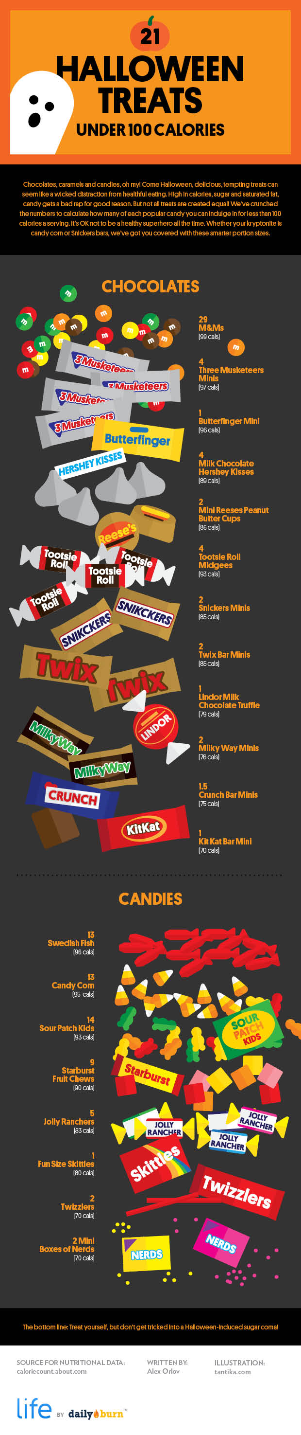 What 100 Calories of Halloween Candy Looks Like 